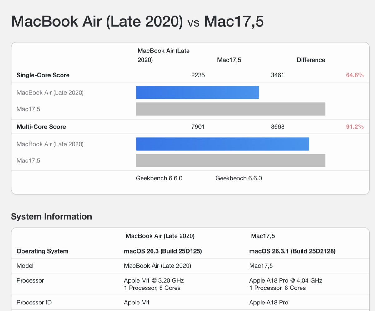 MacBook Neo (A18 Pro) 与 MacBook Air (M1)：验证 Geekbench 发现的性能差异